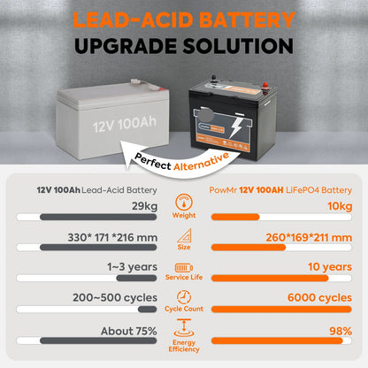 12.8V 100Ah LiFePO4 Accu – Lithium Accu – LiFePO4 Batterij – Lichte Accu – Compacte Accu – Lange Levensduur – Ingebouwde BMS