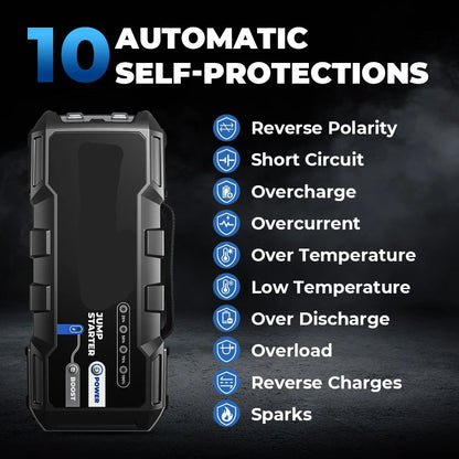 Jumpstarter voor Auto - Jumpstarters - Starthulp - Startkabels met accu - Power Bank - 3000A - 24000mAh Accu - 12V Auto Startapparaat - Booster voor 9L Benzine & 7L Diesel – EU Plug