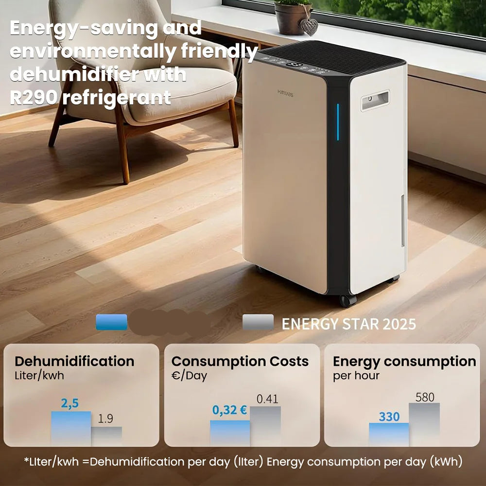 Luchtontvochtiger – Vochtvreter – Dehumidifier – Vochtverwijderaar – Ontvochtiger – 20L per dag capaciteit – Stil 43 dB met 360° wieltjes en handgreep - QUORE