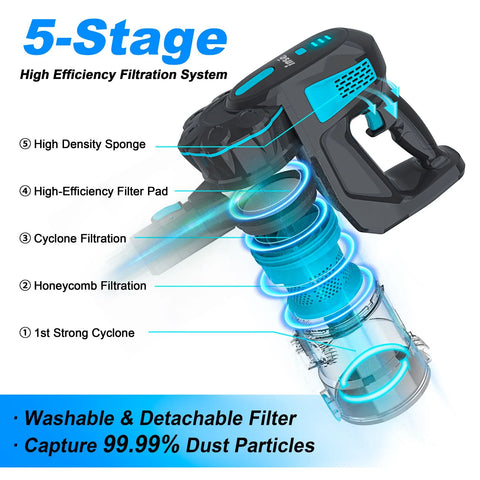 Cordless Stick Vacuum Cleaner - Stick Vacuum Cleaner - Vacuum Cleaner - Cordless Stick Vacuum Cleaner - Powerful Suction - 20KPa - 6-in-1 Stick Vacuum Cleaner - 145W - Blue