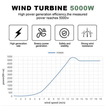 Windturbine – Windmolen – Windgenerator – Windenergie – Duurzame Energie – 5000W – Aluminium Behuizing – 96V - Met MPPT-hybrideregeling