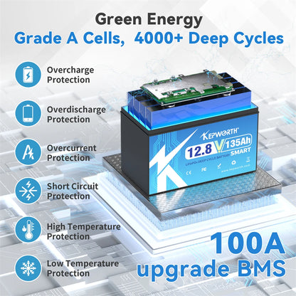 12V 135Ah Lithium Batterij – LiFePO4 Accu – Camper Batterij – Boot Accu – Solar Accu – Bluetooth BMS 100A – Lichtgewicht & Lage Temperatuurbescherming - QUORE