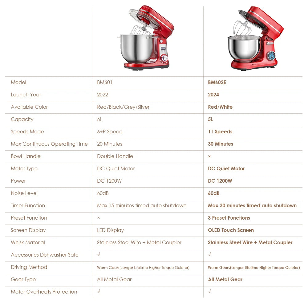 Keukenmachine - Keukenmixer - Mixer - Keukenrobot - 1200W - met 11 Snelheden - Digitale OLED Display en Accessoires - Foorprocessor - Rood - QUORE