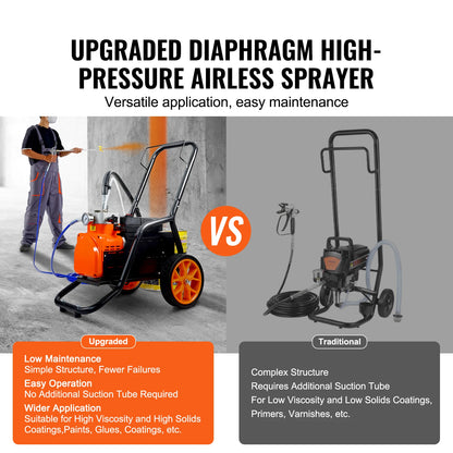 Airless Verfspuit – Verfspuit Op Wieltjes – Spuitapparaat – Verfspuit Voor Muren – 1800 Psi – 1,8 Liter Per Minuut - 900W