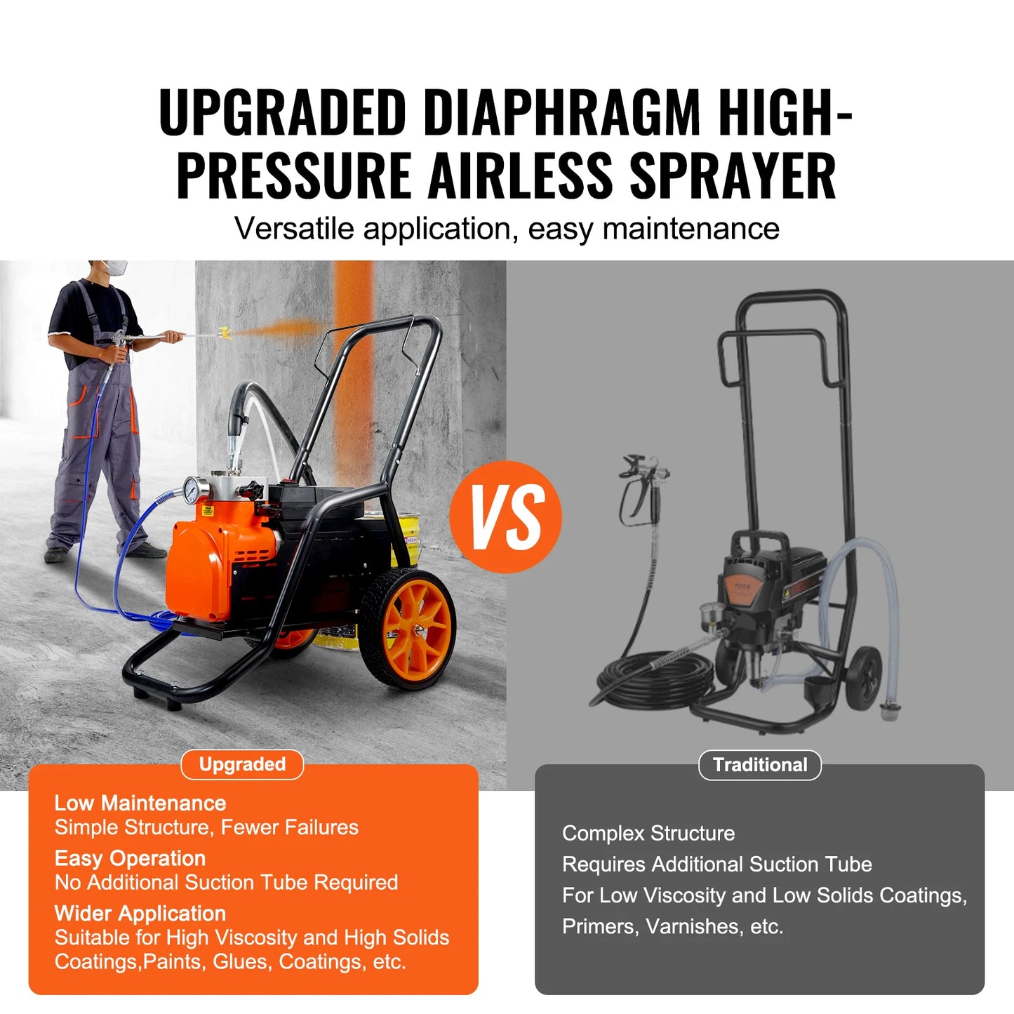 Airless Verfspuit – Verfspuit Op Wieltjes – Spuitapparaat – Verfspuit Voor Muren – 1800 Psi – 1,8 Liter Per Minuut - 1100W