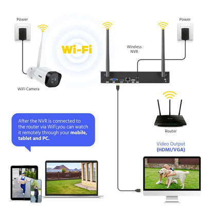 Draadloos Beveiligingssysteem – Wifi Camerasysteem – IP Camera Set – CCTV Systeem – 16-Kanaals NVR – 4 Camera’s 3MP Full HD – Ingebouwde 2TB HDD – Nachtzicht 30 Meter