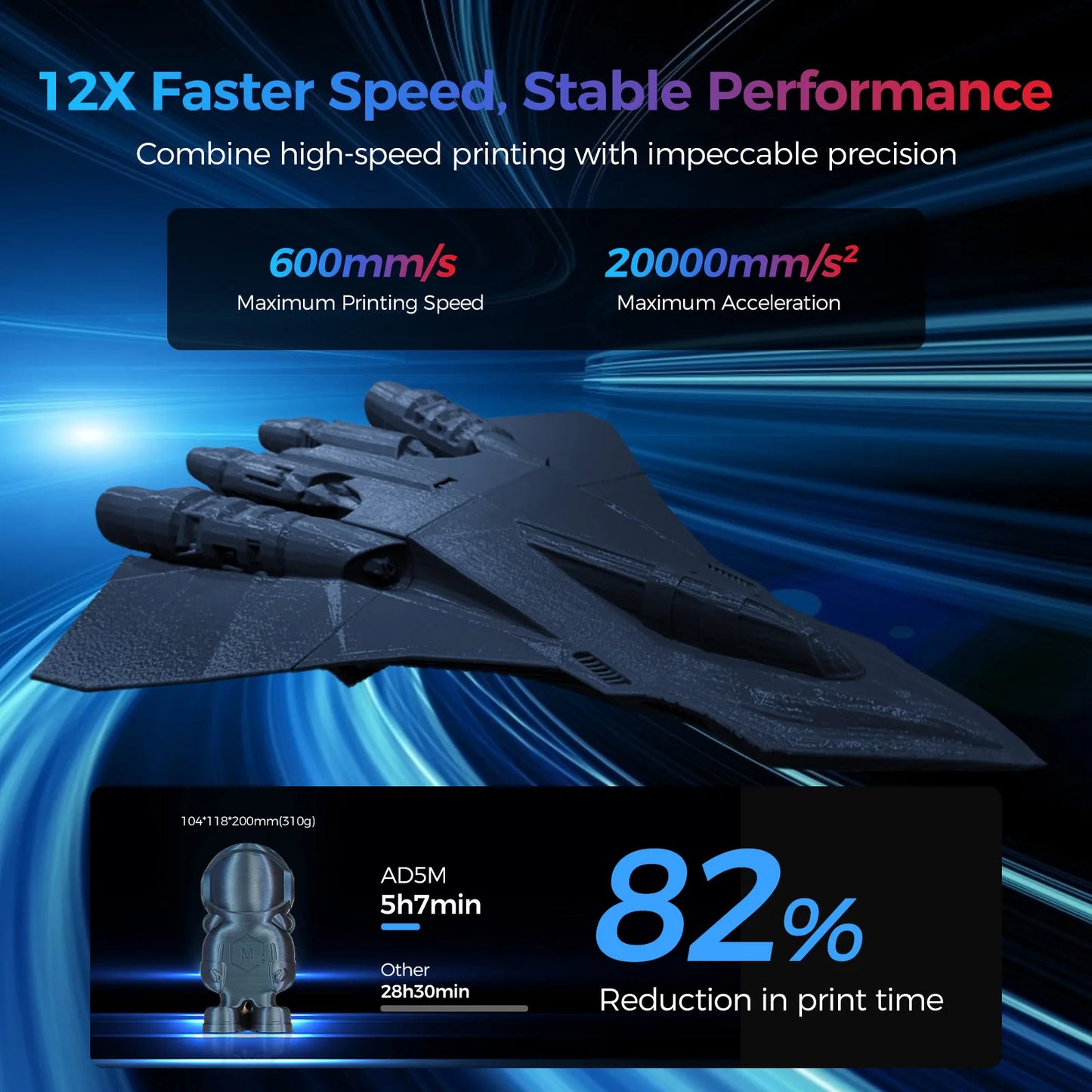3D-Printer – 3D-Printmachine – Prototyper – Modelleren – Compact – Bouwvolume 220x220x220 Mm – Precisie ±0,2 Mm