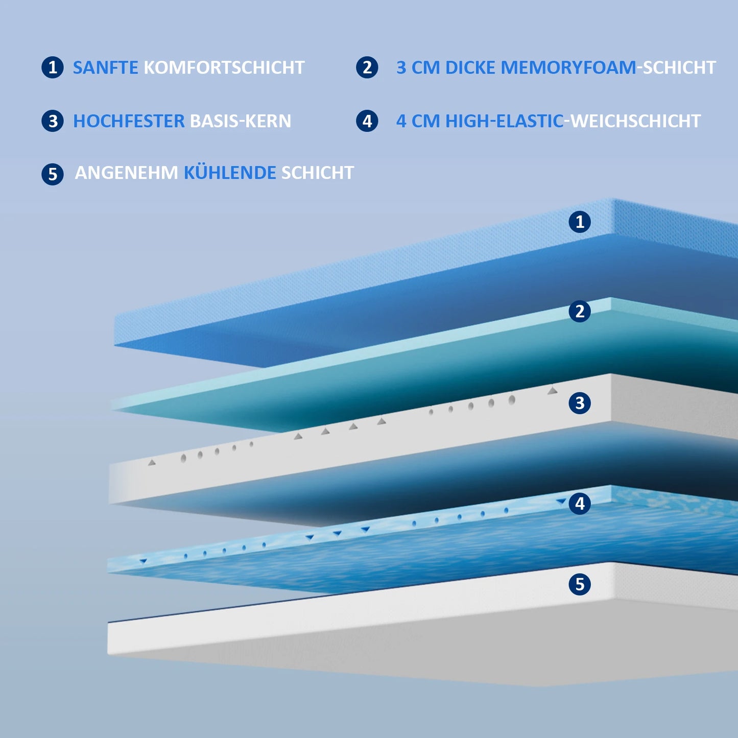 Schuimmatras – Traagschuimmatras – Comfortmatras – 7-Zones Matras – Tweepersoonsmatras – 180 x 200 cm – 18 cm Hoog – Verkoelende Ademend Hoes
