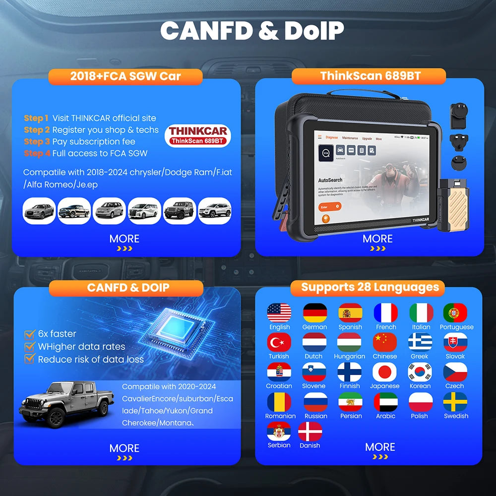 OBD2 Scanner – Diagnose Tool – Autodiagnose Scanner – Codelezer – Auto Scanner – Bi-directionele Controle – 34 Resetfuncties – Levenslange Gratis Updates - QUORE