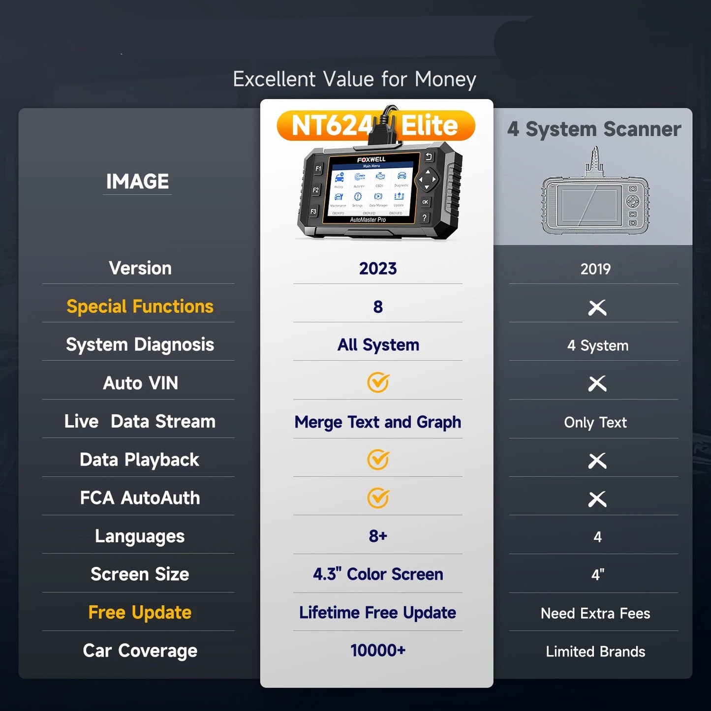 Diagnosescanner – OBD Scanner – Auto Diagnosetool – Voertuigscanner – Foutcode Uitlezer – Live Data Weergave – DPF Regeneratie