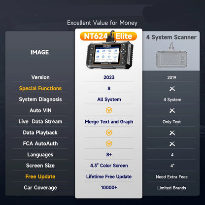 Diagnosescanner – OBD Scanner – Auto Diagnosetool – Voertuigscanner – Foutcode Uitlezer – Live Data Weergave – DPF Regeneratie