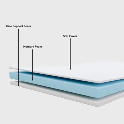 Logeerbed - Bed - Eenpersoonsbed - Opvouwbaar - 190x80cm - met 7cm Traagschuim Matras - Draagbaar - Inklapbaar Gastbed Zonder Wielen - Bedden - Bankstel