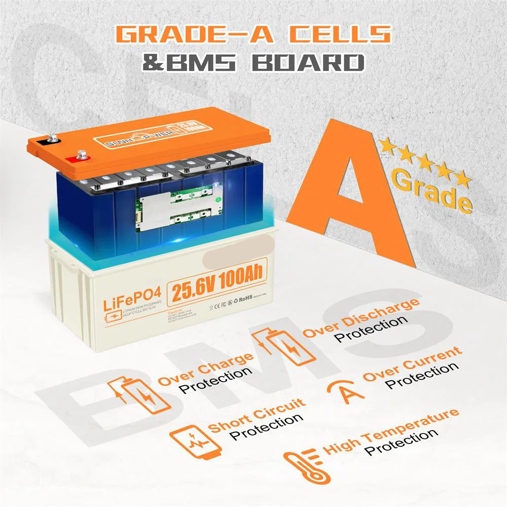 LiFePO4 Accu – Lithium Accu – Lichte Batterij – Duurzame Accu – 25,6V 100Ah – 4000 Laadcycli – IP68 Waterdicht