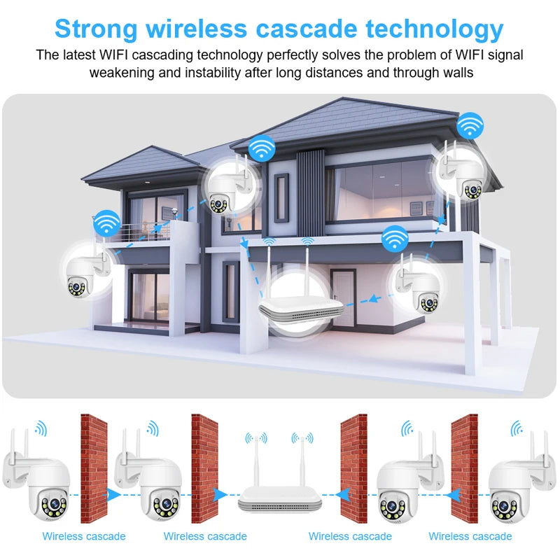 Beveiligingscamerasysteem - 8CH 5MP Camera - Openlucht - POE-camera - Bewakingscamera - AI-menselijke detectie -  Beveiligingscamera - Beveiligingscamerasysteem - Nachtzicht - 4 stuks - Wit - QUORE