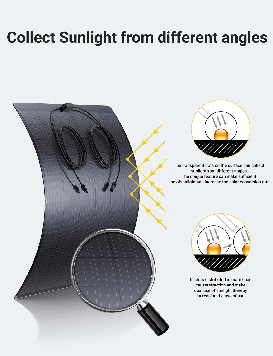 Flexibele Zonnepanelen – Ultralichte Panelen – Buigbare Zonnecellen – Mobiele Zonnepanelen – Caravan Zonnepanelen – 240W Vermogen – 2,6 Kg Gewicht