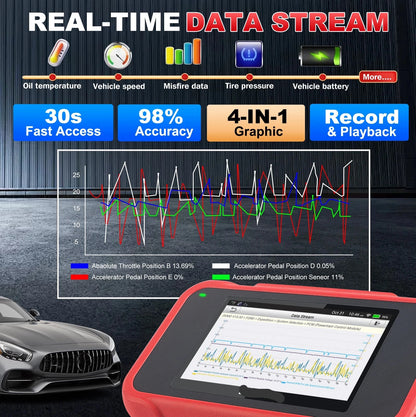 OBD2 Scanner – Auto Diagnose – Foutcode Lezer – Resetfunctie – Touchscreen – 5-Inch Display – Wi-Fi Verbinding