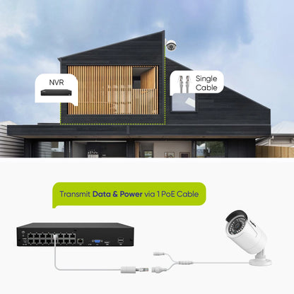 Beveiligingssysteem – 16 Stuks - Camerasysteem – PoE Camera – NVR Systeem – 5MP Resolutie – Nachtzicht 30 Meter – Bewegingsdetectie - 16CH -  2TB