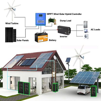 3000W Windmill 12V 24V 48V 6 Blades Wind Turbine Generator With MPPT Controller Low Start Wind Speed Free Energy Home Appliance
