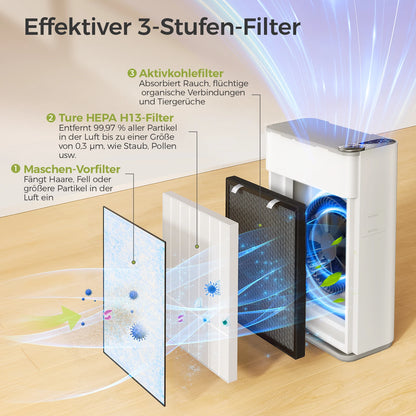 2 in 1 - Luchtreiniger – Luchtbevochtiger – Air Purifier – Luchtfilter – Compact – Stil Tot 35 dB – Geschikt Voor 21-30 m² - 80W - 120V