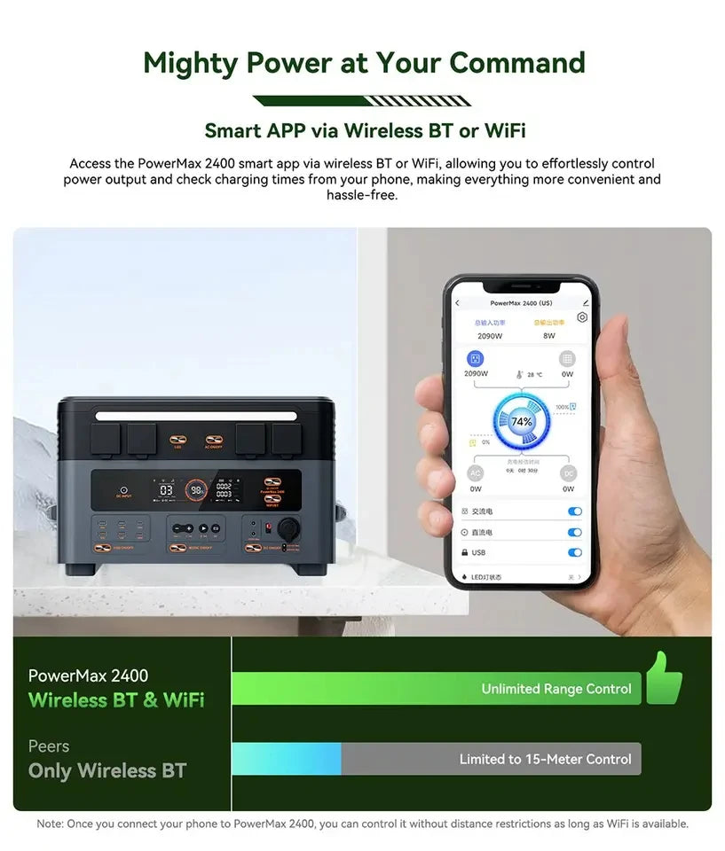 Draagbare Energiecentrale – Powerstation – Energiebron – Accu – Off-grid Generator – 1872Wh Capaciteit – 2400W Continue Output