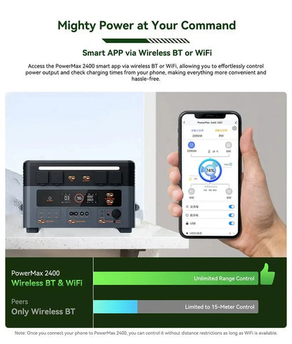 Draagbare Energiecentrale – Powerstation – Energiebron – Accu – Off-grid Generator – 1872Wh Capaciteit – 2400W Continue Output