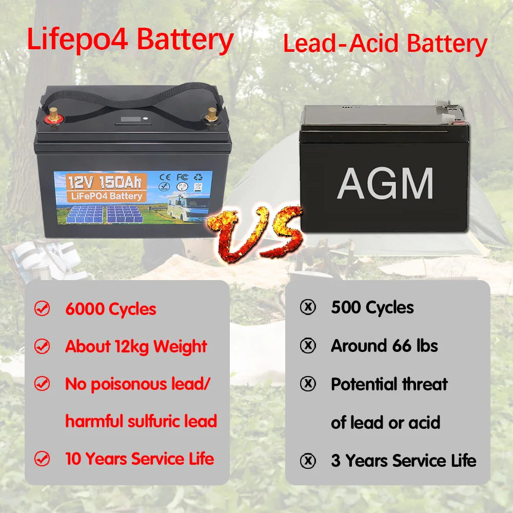 12V 150AH LiFePO4 Accu – Lithium Accu – Camper Accu – Boot Accu – Solar Accu – Ingebouwd BMS – 6000 Laadcycli