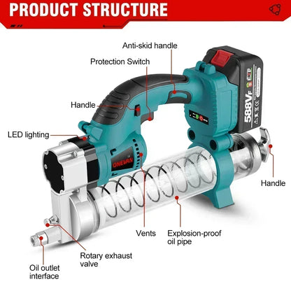 Vetspuit - met Accu - Elektrische - Draadloze - Pomp - Patroon - Oplaadbaar - 10000PSI - Hoge Druk - 960W - 18V - Brushless Motor - met Werkverlichting - Inclusief Opbergkoffer - 2 Batterij