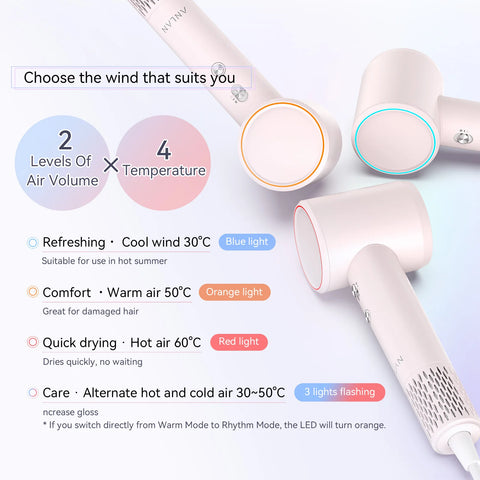 Anlan - XF-005 - Föhn - 5 Standen - Ionische Haardroger - Coolshot - 1500W - 240V - 120000RPM - 70.1 dB - Haarfohn - Krullen - Hair dryer - Roze