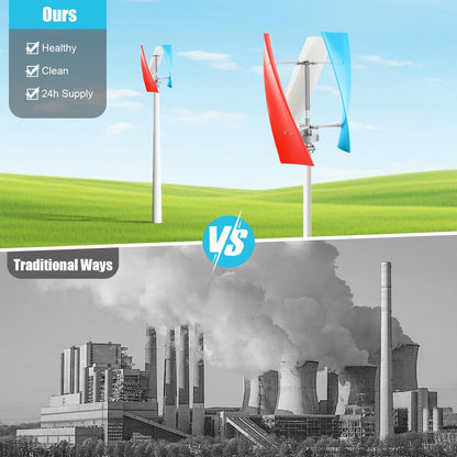 Windturbine – Windmolen – Windgenerator – Aerogenerator – Stroomgenerator – 400W Vermogen – Weerbestendig IP67