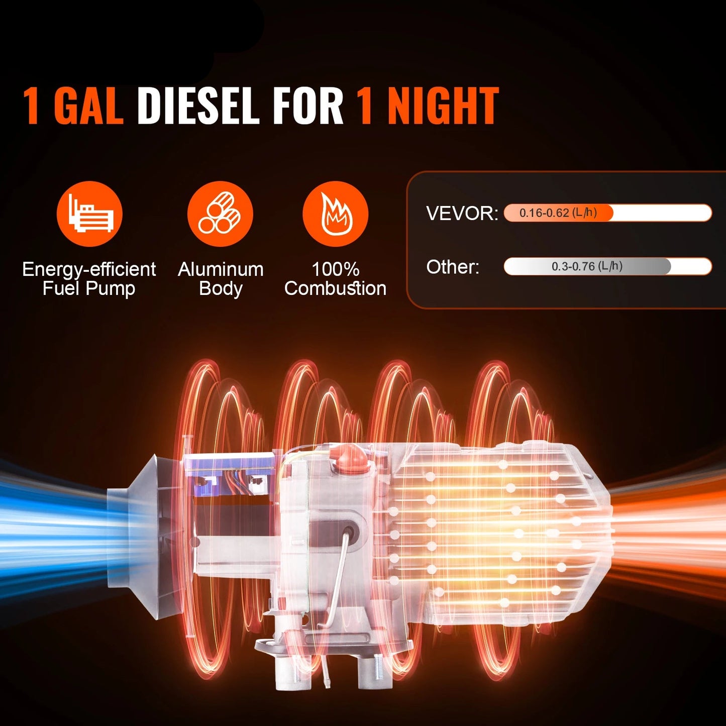 Dieselverwarmer - 5KW - 12V - LCD - schakelaar - afstandsbediening - geluiddemper - voor autotrucks Camper - QUORE