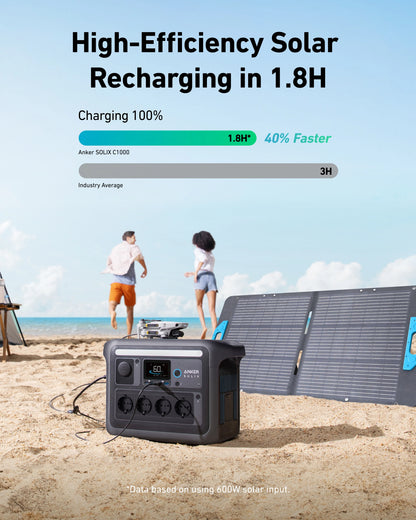 Draagbare Powerstation – Mobiele Accu – Solar Generator – Noodstroomvoorziening – Camping Batterij – LiFePO4 Technologie – Ultra Snel Opladen in 58 Minuten