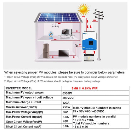 Zonne-omvormer – Hybride Inverter – Solar Laadregelaar – MPPT Omvormer – 4.2KW Capaciteit – Pure Sinusgolf – Wifi Connectiviteit - QUORE