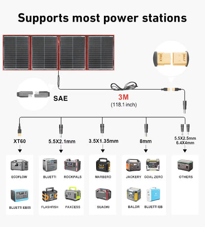 Flexibel Zonnepaneel – Draagbaar Solar Paneel – Opvouwbaar Zonnepaneel – Mobiel Zonnepaneel – 300W Vermogen – Monokristallijn Silicium - QUORE