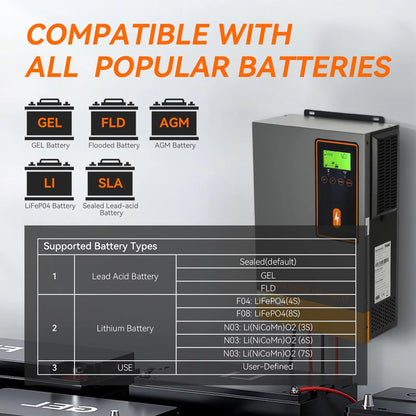 48V MPPT Zonnepaneel Laadregelaar – Zonneregulator – Accu Regulator – Solar Charger – Batterijlader – 140A Maximale Stroom – Tot 500V PV Input