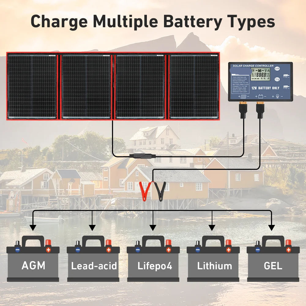 Zonnepaneel - Opvouwbaar Zonnepanelen - Zonneenergie - Sun Power - 300W - 18V - Draagbare Zonne-energie Oplader - Outdoor & Camping – Hoge Efficiëntie - QUORE