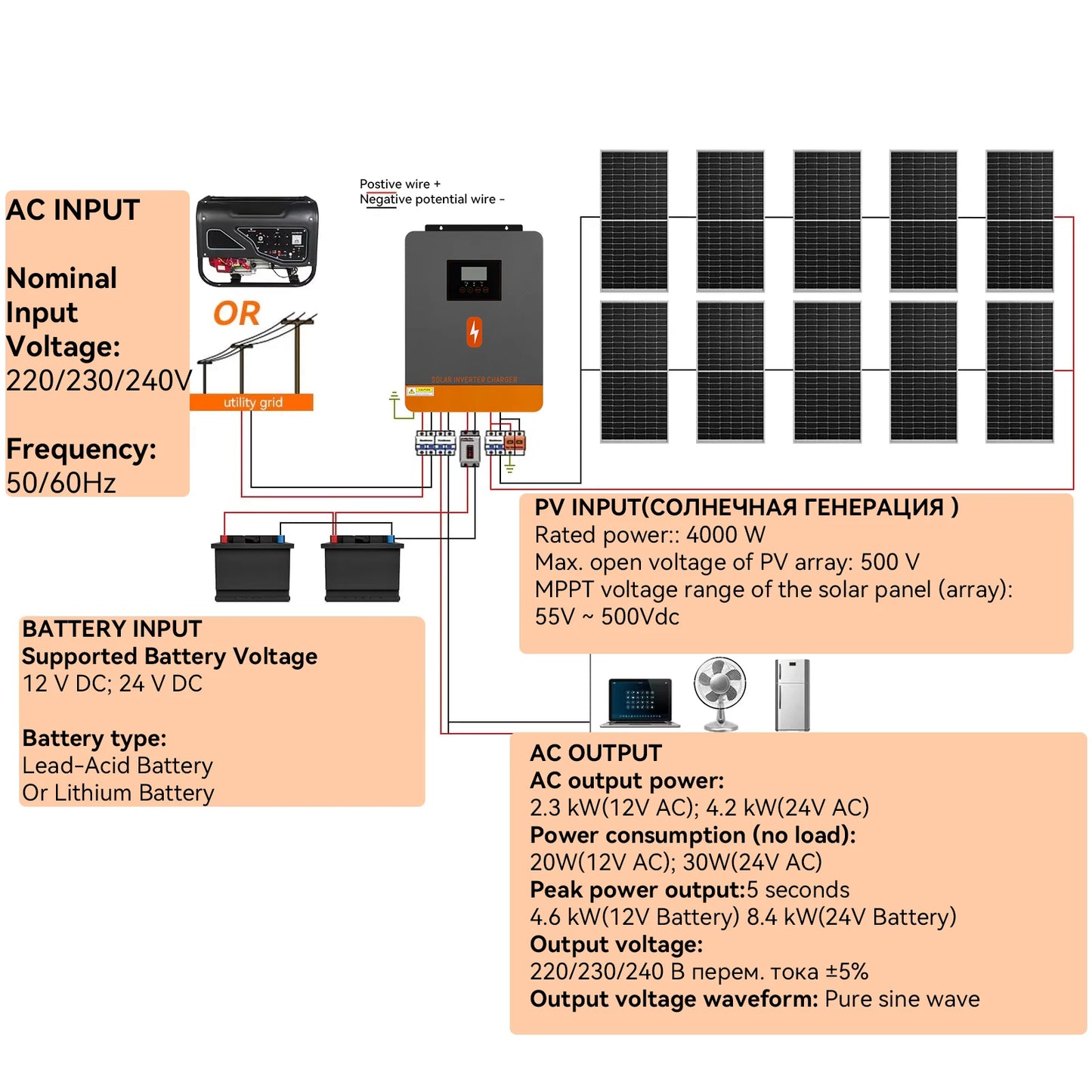 Hybride Solar Omvormer – Zonne-omvormer – MPPT Omvormer – Off-Grid Omvormer – 12V/24V Omvormer WiFi – Max 4,2kW Output – Pure Sinusgolf Stroom