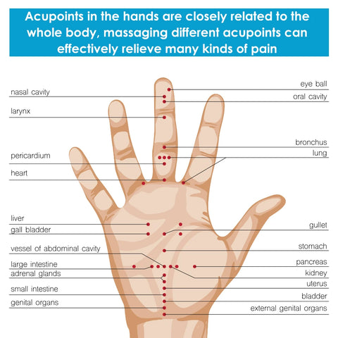 Hand Massager voor Artritis - Luchtcompressie en Warmte Therapie voor Pols, Vingers en Gewrichten - Fysiotherapie voor Artritis - Hand Massage Apparaat - QUORE