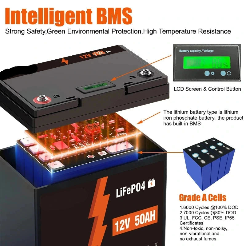 12V Li-Ion Accu – Lithium Accu – Energieopslag – Camperaccu – Bootaccu – 200AH Capaciteit – IP65 Bescherming
