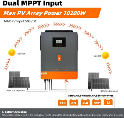 Hybride Zonne-omvormer – Zonne-energie Omvormer – Solar Inverter – Netgekoppelde Omvormer – 10,2 kW – Dual MPPT – Pure Sine Wave Uitgang