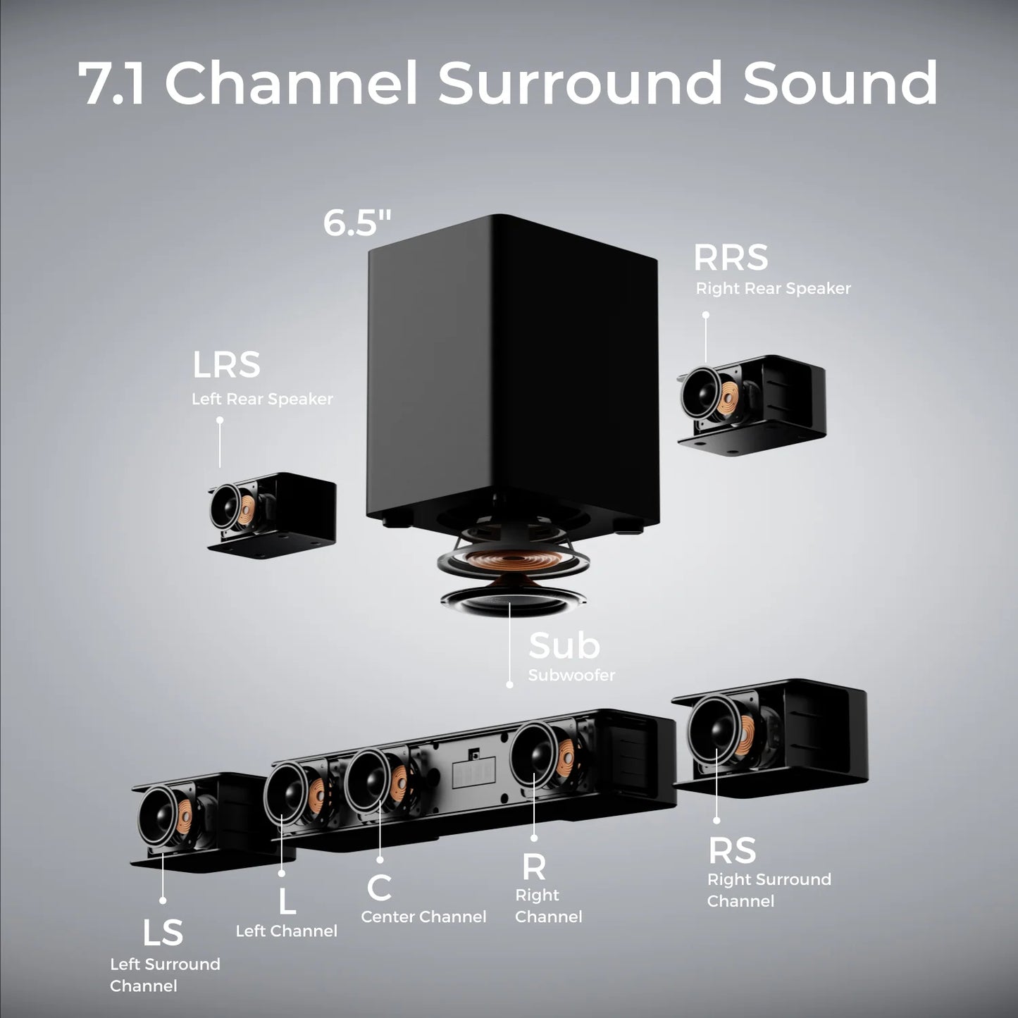 Soundbar – Home Cinema Speaker – Surround Sound Systeem – Draadloze Subwoofer – 7.1-Kanaals Audio – Dolby Atmos 3D Geluid – Krachtige Bass