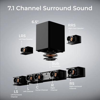 Soundbar – Home Cinema Speaker – Surround Sound Systeem – Draadloze Subwoofer – 7.1-Kanaals Audio – Dolby Atmos 3D Geluid – Krachtige Bass