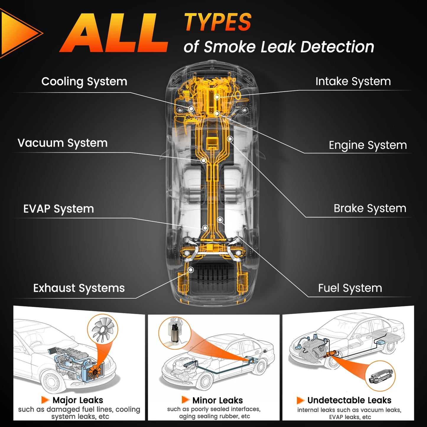 Rooklekkendetector – Auto Smoke Leak Detector – Lekdetectie – Motorlekkages – Brandstoflekkage – Ingebouwde Luchtpomp – Instelbare Flowmeter