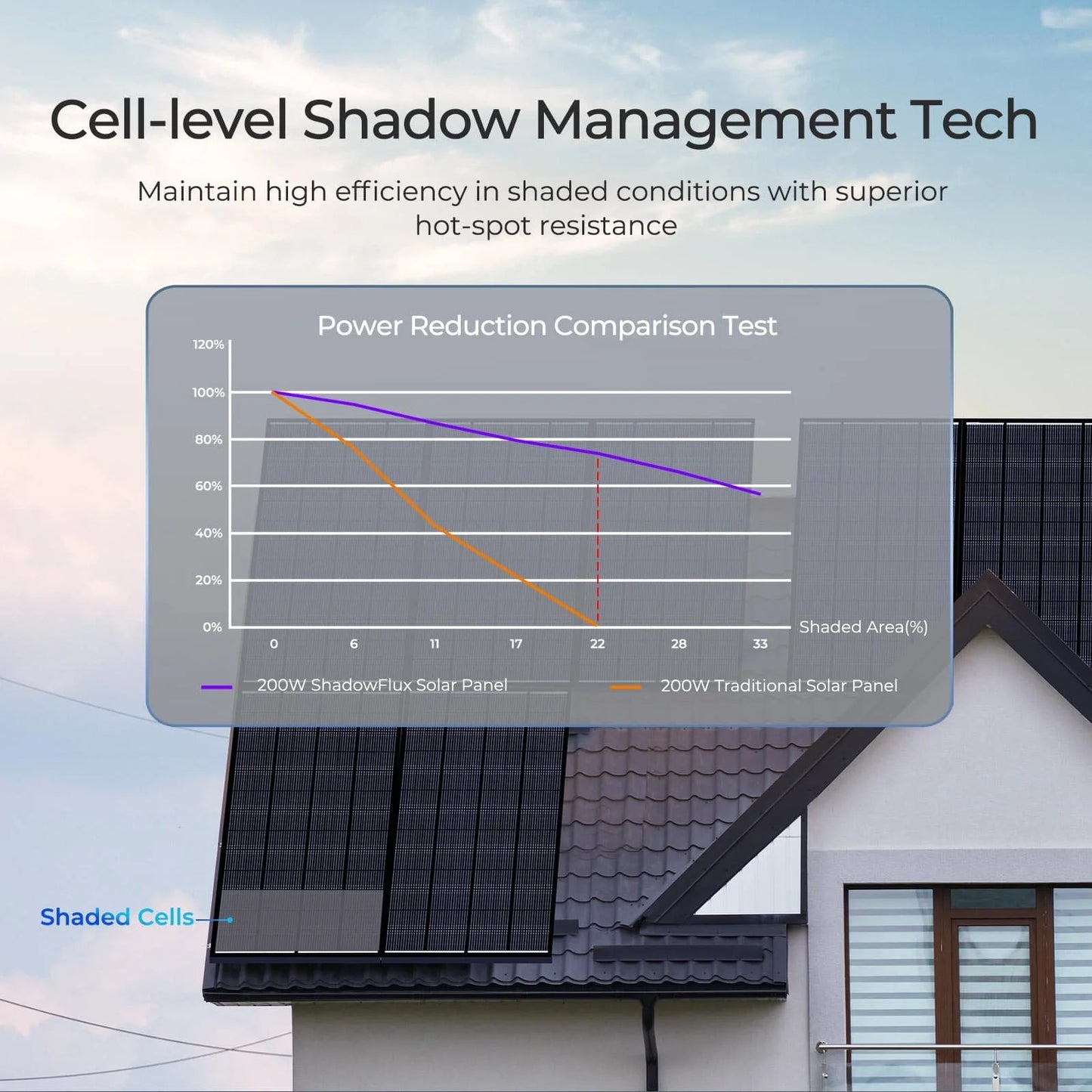 Zonnepaneel – Zonne-energiepaneel – Solar Paneel – Mobiel Zonnepaneel – Compact Paneel – Weerbestendig – Onderhoudsarm