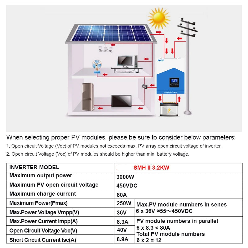Hybride Omvormer – Zonne-omvormer – Solar Inverter – MPPT Laadregelaar – Zuivere Sinusgolf – 3000W Vermogen – Compact 24V Design