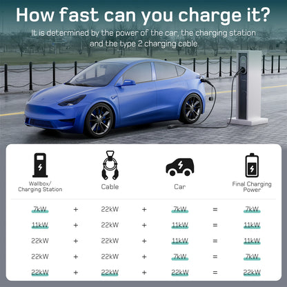 Laadkabel Elektrische Auto – Oplaadsnoer EV – Type 2 Kabel – EV Laadsnoer – Elektrische Autokabel – 22kW 5 Meter – TPU Materiaal – Weerbestendig IP54