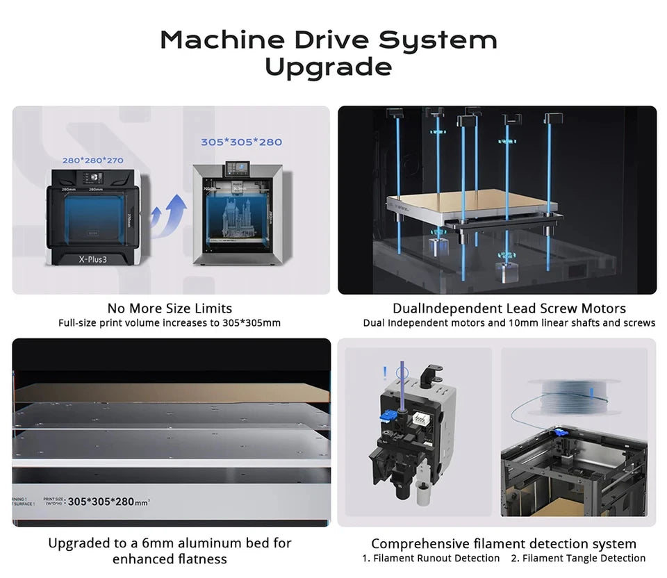 Plus4 3D-printer – 3D Printer – FDM Printer – Desktop Printer – Prototyping Machine – Groot Printvolume 305x305x280 mm – CoreXY Structuur met Dubbele Motoren