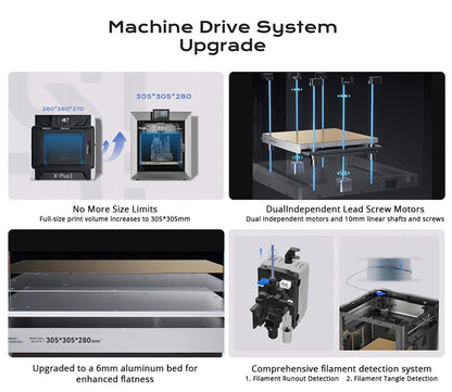 Plus4 3D-printer – 3D Printer – FDM Printer – Desktop Printer – Prototyping Machine – Groot Printvolume 305x305x280 mm – CoreXY Structuur met Dubbele Motoren