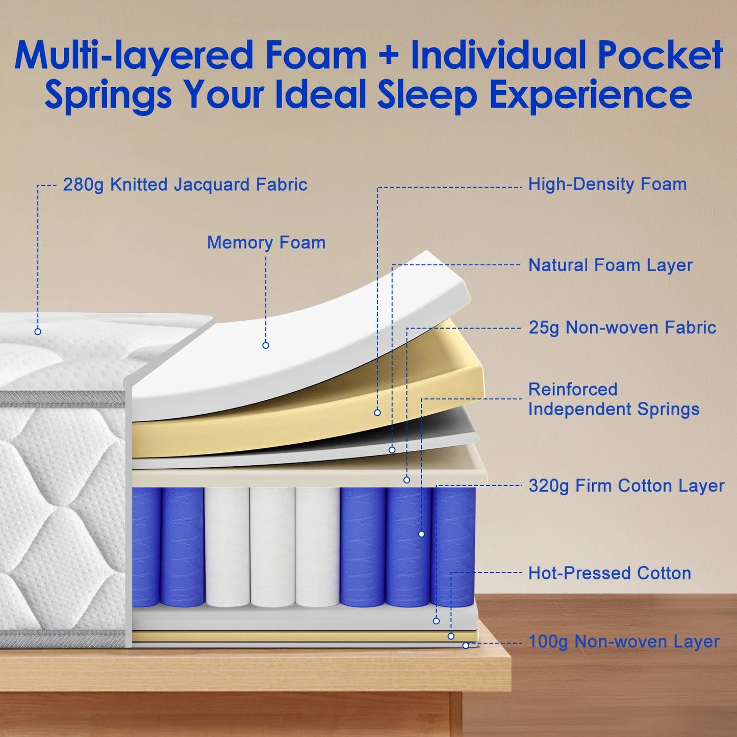 Pocketveer Matras – Federbed – Traagschuimmatras – Hybrid Matras – Eenpersoonsmatras – 90x200 cm – 7-Zone Ergonomische Steun – Ademend & Hypoallergeen
