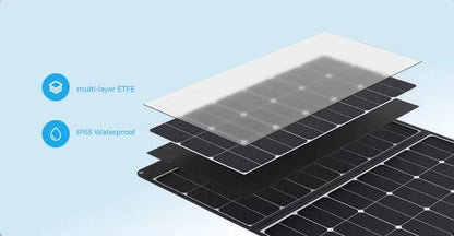 Opvouwbaar Zonnepaneel – Draagbaar Zonnepaneel – Zonnepanelen – Solar Panel – 400W Vermogen – 23% Energieomzetting – Waterafstotend – Compact Design