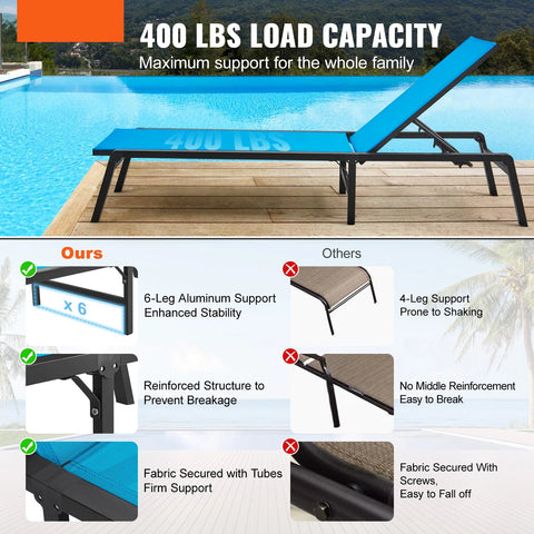 Outdoor Lounge Chair - Buiten Lounge Stoel - Zwembad Chaise Lounge - Waterdicht Mocha - Chaise Lounge Stoel - Chaise Lounge Stoel - Buiten Aluminium Patio Lounge Stoel - 5-Positie - Verstelbaar - Ligstoel voor Stran - Blauw